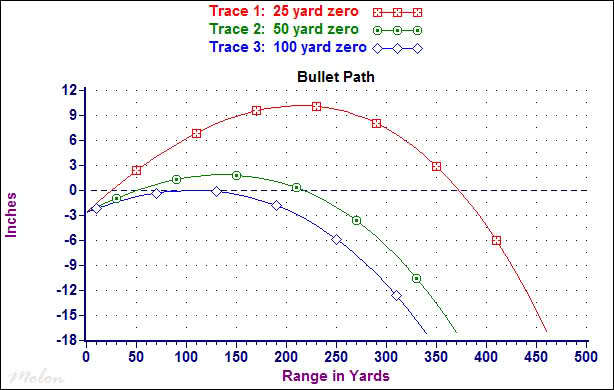 Understanding Zero Is A Critical Skill For Those New To Shooting Rifles